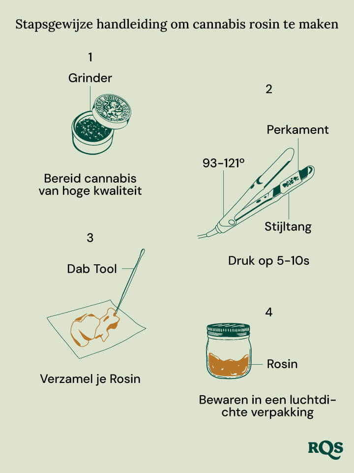 Make rosin oil at home Make rosin oil at home