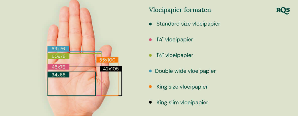 Paper Size Paper Size